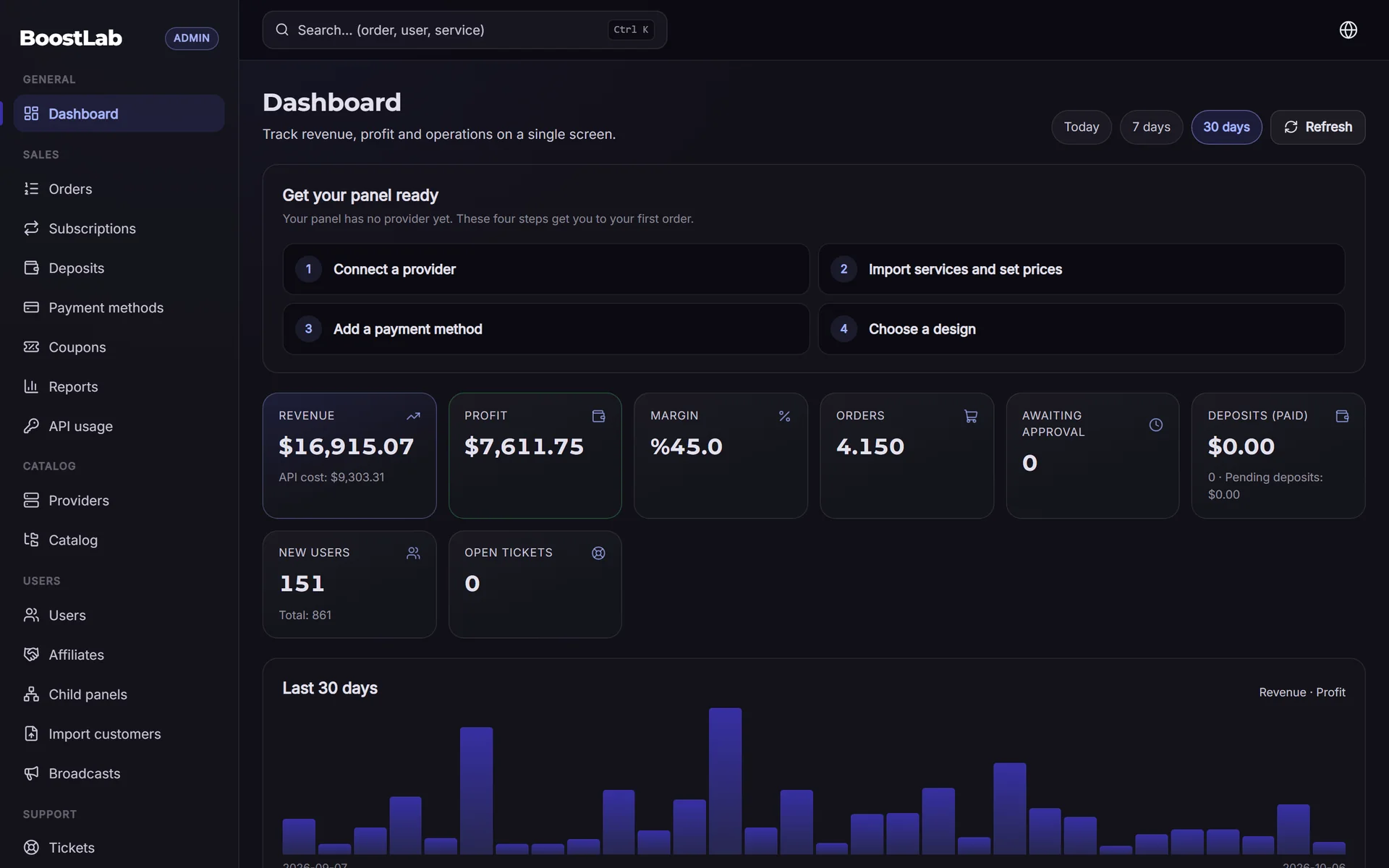 SMMFor panel dashboard: revenue, profit and orders